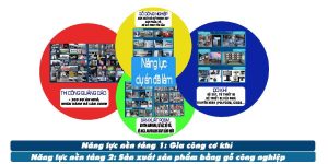năng lực công ty quảng cáo góc nhin